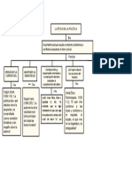 MAPA CONCEPTUAL PLANTILLA 02