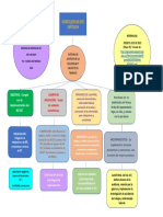 Mapa Conceptual Decreto 1072 - 2015 2022