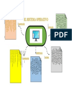 Infografia de El Sistema Operativo