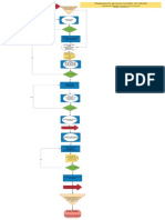 Diagrama de Proceso Secador de Cabello Fase 4