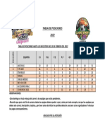 Tabla Posiciones Novatas-Febrero-22-2022