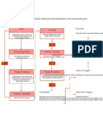 Alur Perkara Tpkor-Dikonversi