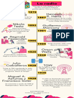 Historia de La Radio - Infografía