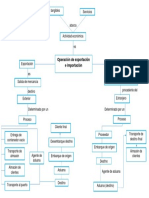 Mapa Conceptual Sobre El Tema de Operaciones de Exportacion e Importacion