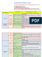 MATRIZ DE ENFOQUES TRANSVERSALES CNEB.