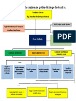 Gestion de Riesgos Organigrama