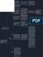 Mapa Conceptual - Lugo Yáñez