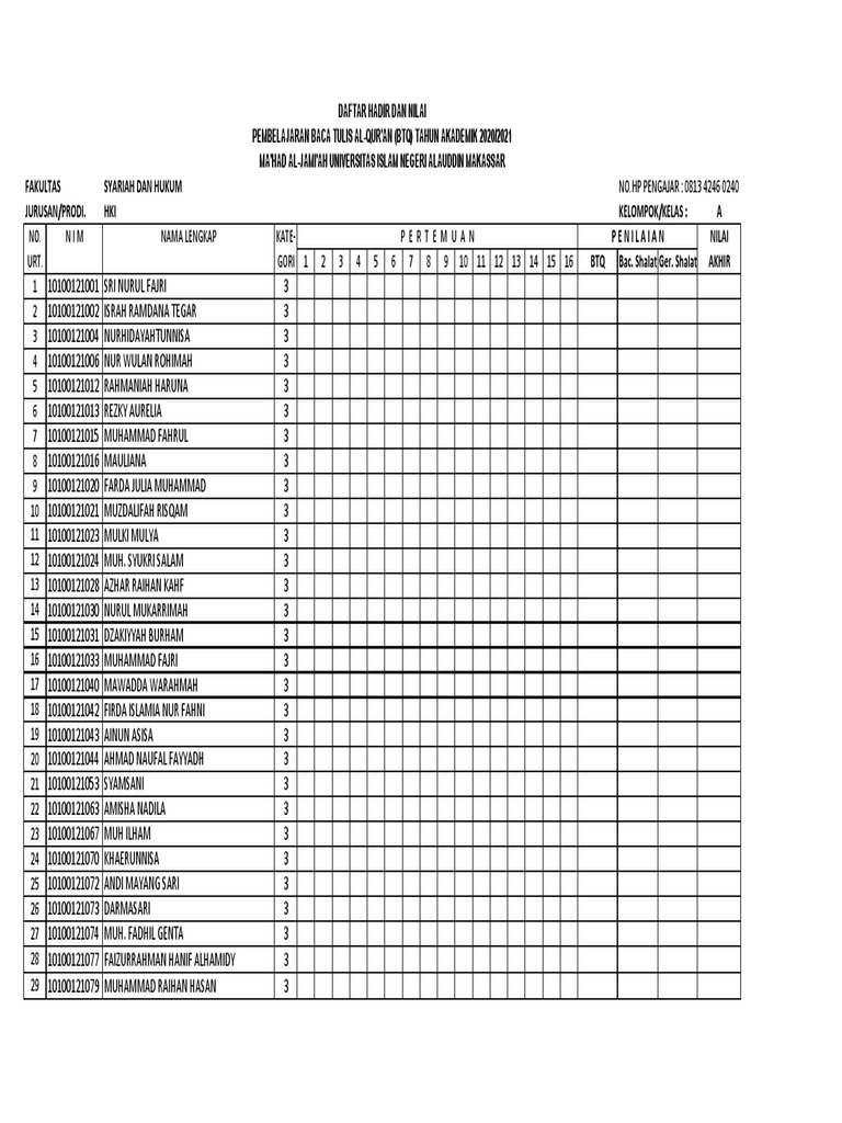 Absen Katagori 3 | PDF