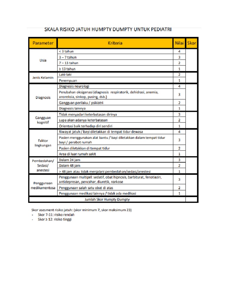 Humpty Dumpty Fall Scale | PDF