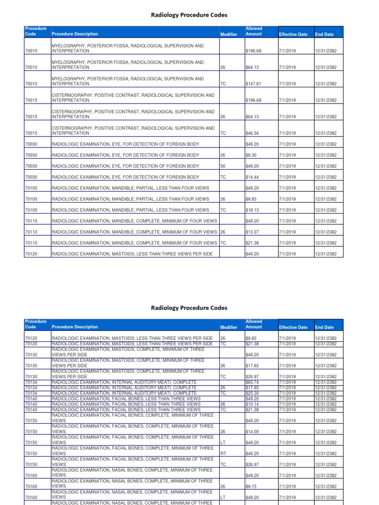 Radiology Procedure Codes | PDF | Magnetic Resonance Imaging | Medical ...