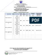 Item Analysis Repost Sy2022