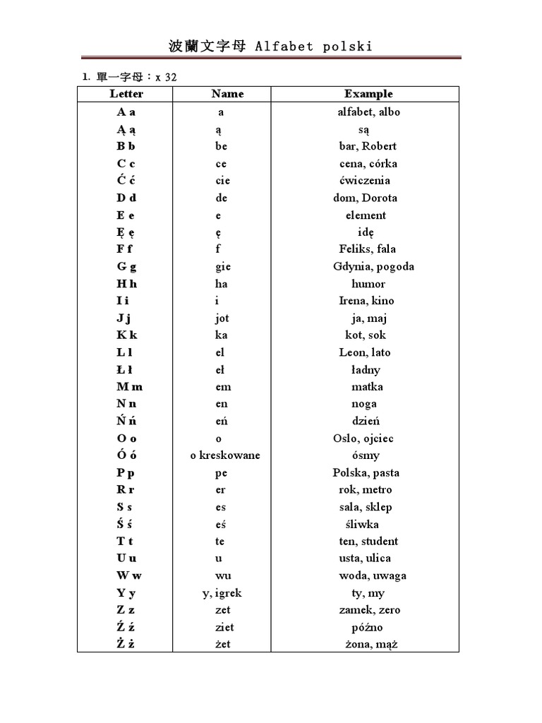 波蘭文字母 | PDF