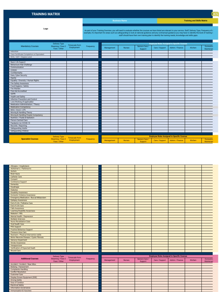 QCS Training Matrix 090921 | PDF | End Of Life Care | Nursing