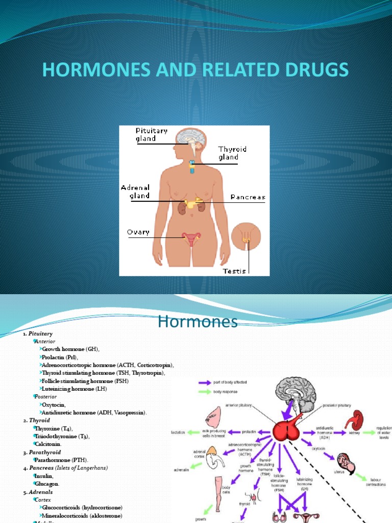 Growth Hormone Drug Names – Hgh Generic Name – KWSKFS