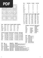 Ashtakavarga of Rasi Chart