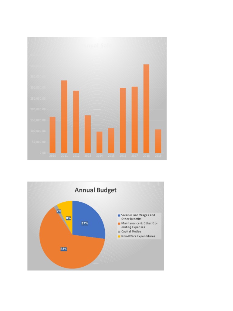 Label The Parts of A Line Graph | PDF