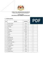 1.senarai Bahan Dan Peralatan 2022 Ht-012!2!2012 Penyediaan Dan Pembuatan Makanan