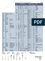 Application Data For Cutting/Routing Material With Zünd Equipment