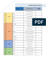 Informe Semana Santa 2022