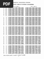 Milw 0 RM | PDF