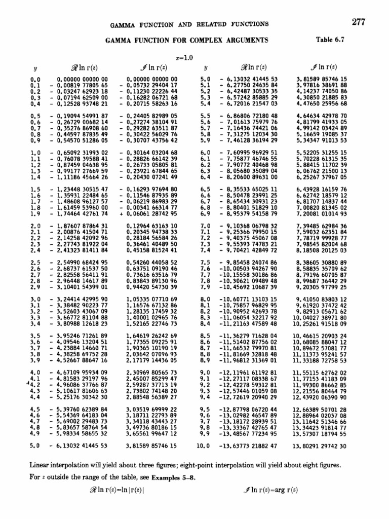 Gamma Function Values and Digamma Data | PDF