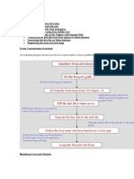 Forms Customization Overview Guide