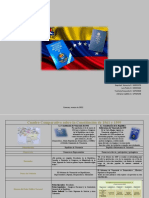 Cuadro Comparativo Sobre La Constitución de 1961 y 1999.