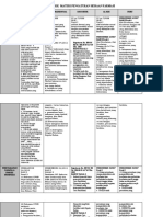 Uu-Matrik Materi Pengaturan Sediaan Farmasi