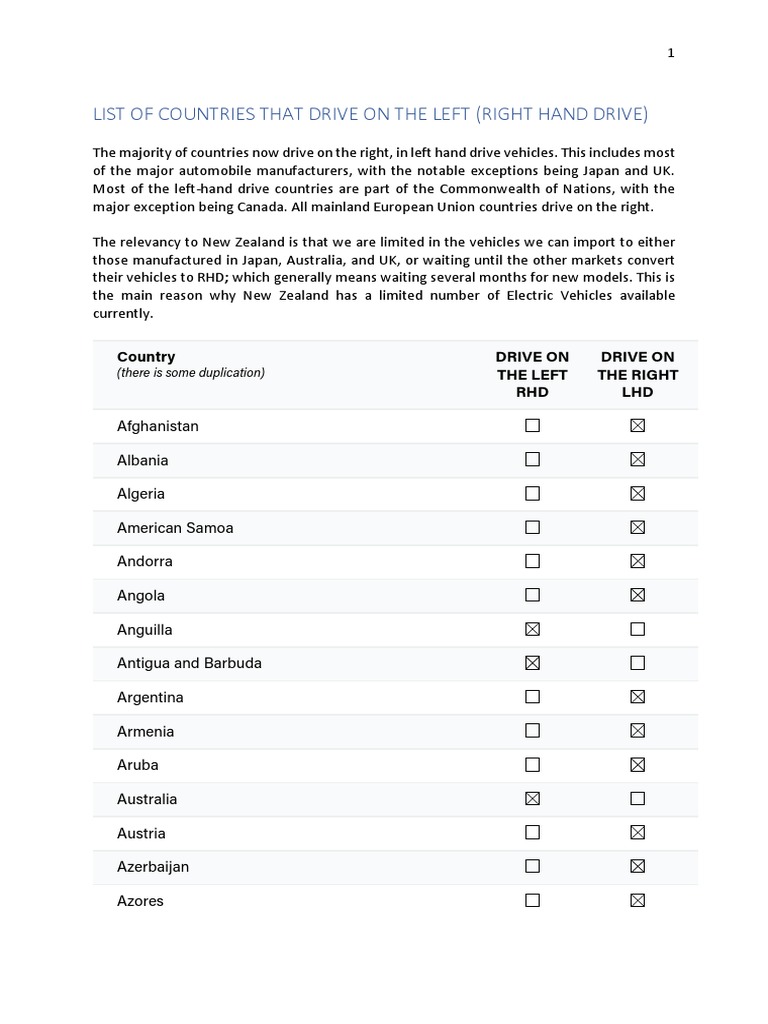 A list of countries that drive on the left side of the road.