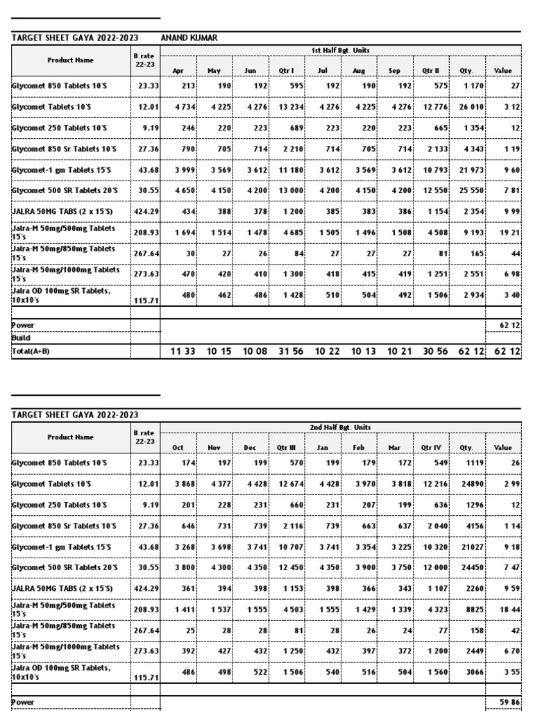 TARGET SHEET GAYA 20222023 Anand Kumar PDF