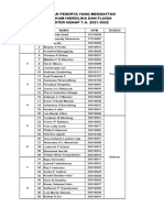 Daftar Peserta Yang Mendaftar Praktikum Hidrolika Dan Fluida SEMESTER GENAP T.A. 2021-2022