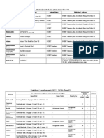 DPS Ranipur Book List (2022-2023) Class VII