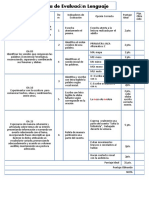 Evaluacion Semanal 29 Al 31 de Marzo