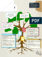 Grupo 4 Arbol de Conocimientos