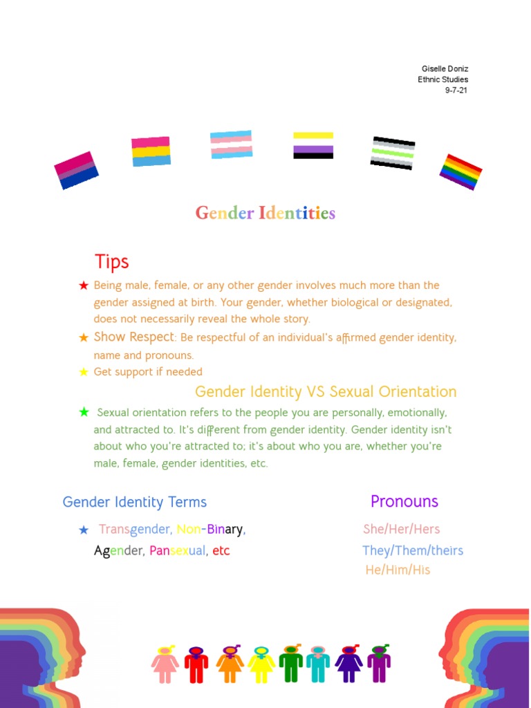 Gender Identity Project 1 | PDF | Social Science | Self-Improvement