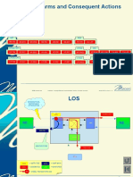 SDH Alarms and Consequent Actions: 4zk-Jb100124-E Rev.A