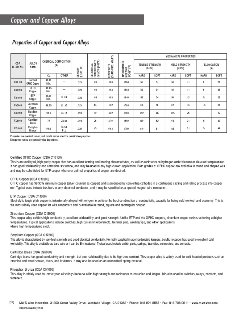 Copper Alloys PDF Copper Soldering