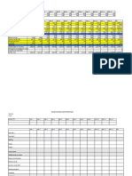 Estado de Resultados Proyectado Karen