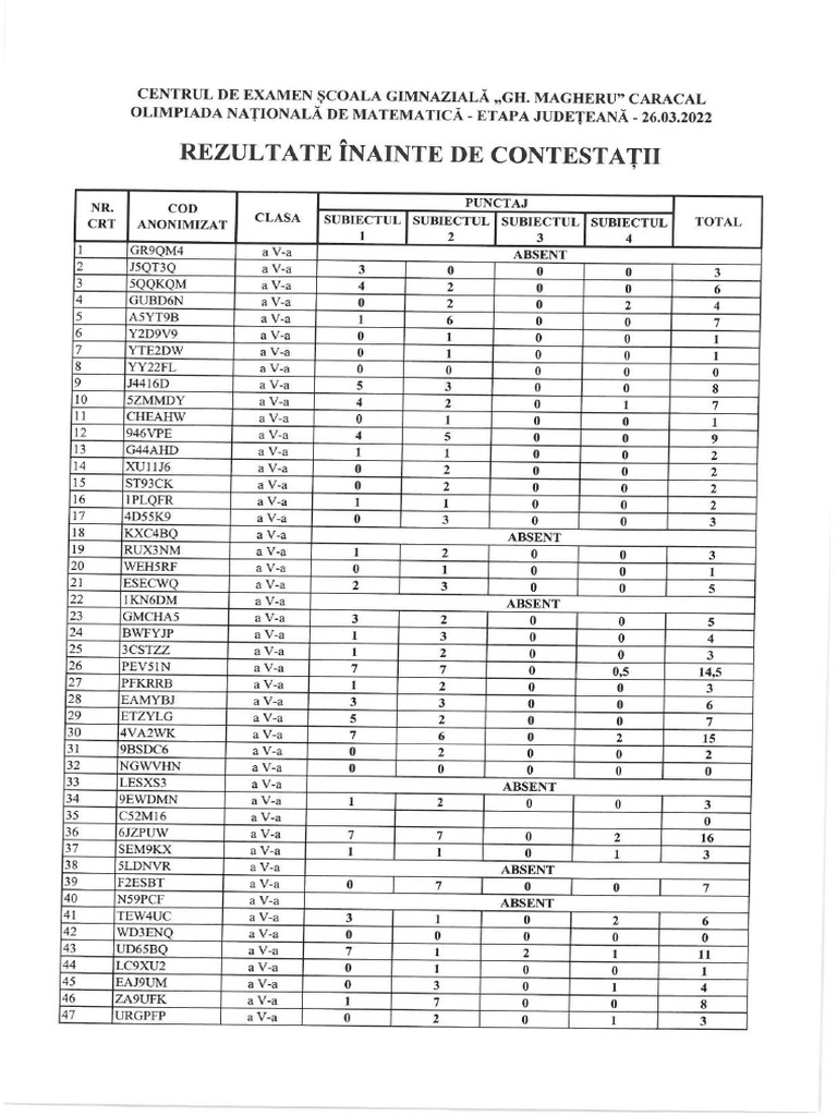 Rezultate Olimpiada Judeteana de Matematica Olt PDF
