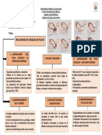 Cynthia Espin - Mecanismos Del Trabajo de Parto