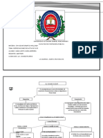 Mapa Conceptual - Vania Ojeda