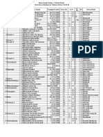 Data Yatim maret 2022