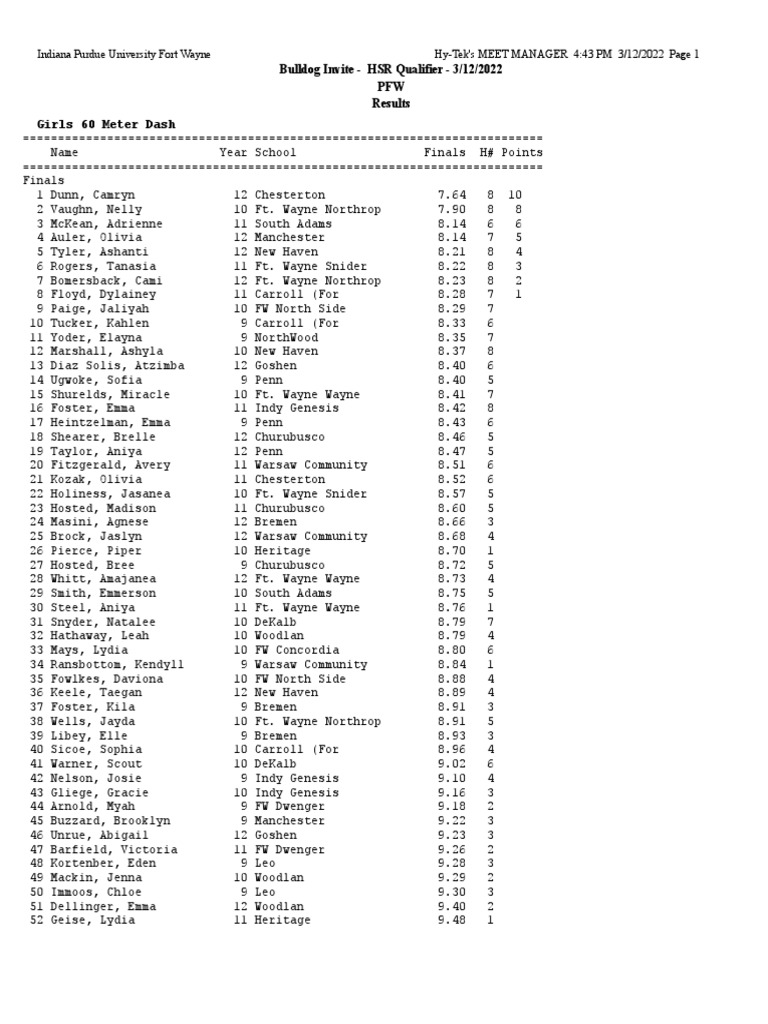 2022 New Haven Invite Individual Results PDF