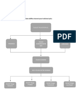 DIAGRAM EKONOMI - sahirah 056