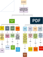 Diagrama ESCALAS DE MEDICION