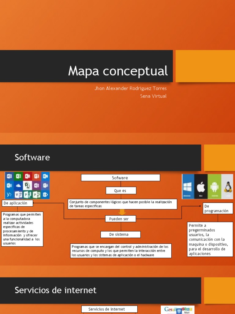 Mapa Conceptual | PDF | Software de la aplicacion | Programa de computadora