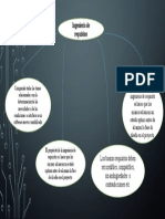 Ingenieria de Requisitos Mapa Mental