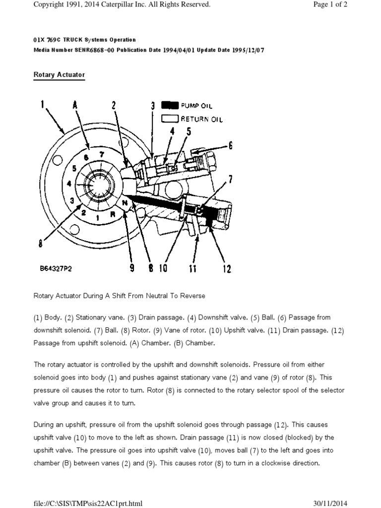 Rotary Actutator | PDF | Valve | Manual Transmission