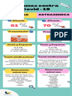 Vacunas Contra Covid - 19