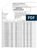 6.3.(6a) Laston Lapis Antara (AC-BC) Mc3